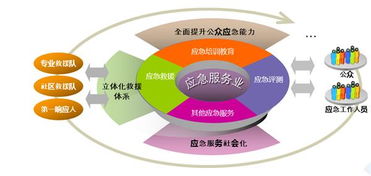 大數(shù)據(jù)在政府應急事件預警中的研究和實踐