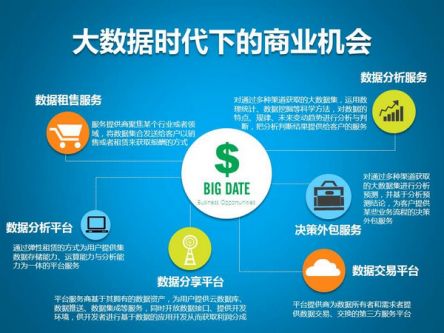 云智鏈智能營銷 你手里握著的，就是大數(shù)據(jù)服務的力量