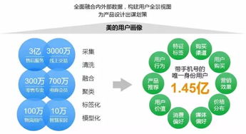 美的大數(shù)據(jù)建設 聚焦業(yè)務價值的數(shù)據(jù)服務實踐與啟示