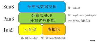 帶您了解大數(shù)據(jù)服務