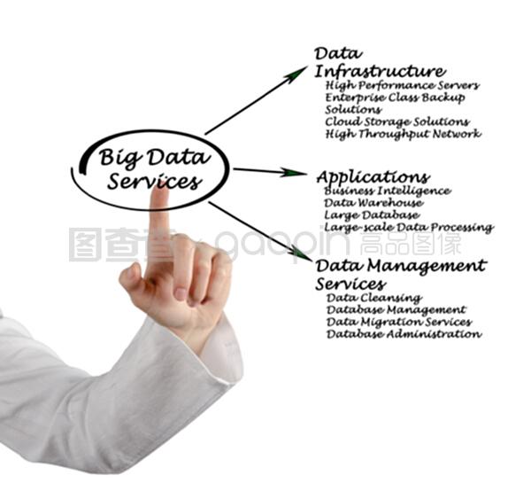 大數(shù)據(jù)服務在教育培訓領(lǐng)域的應用與發(fā)展