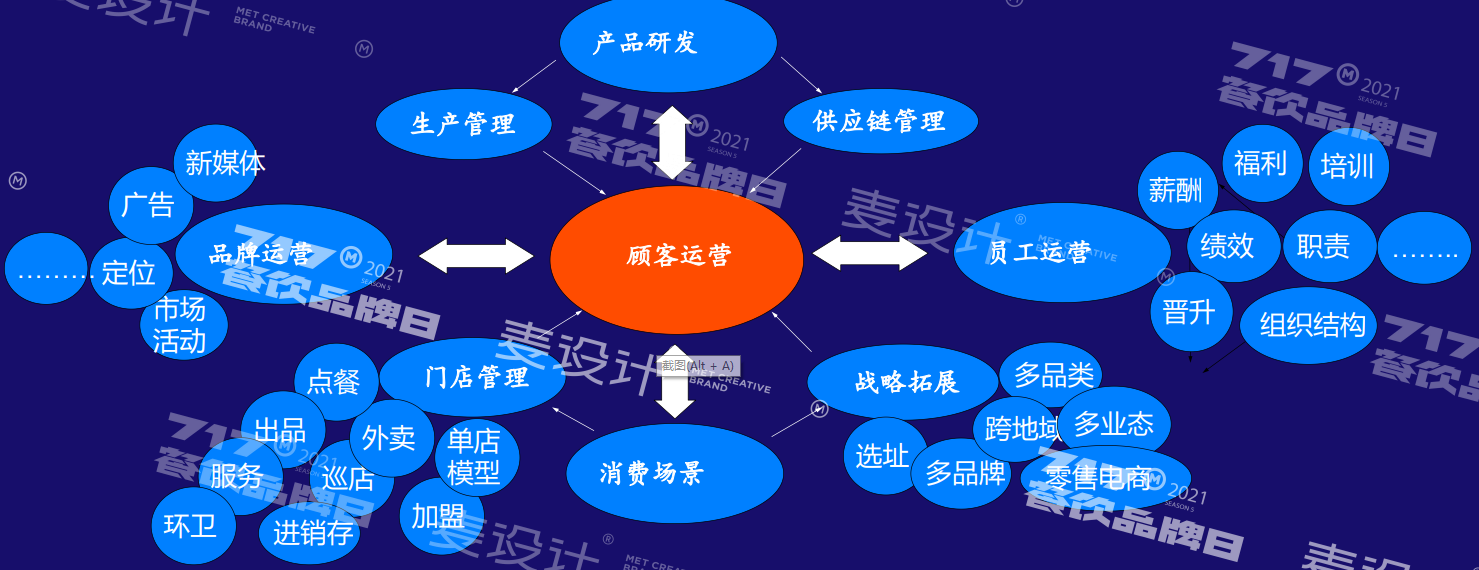 成都微立頂科技 專注企業/工廠ERP軟件系統開發，賦能企業數字化轉型